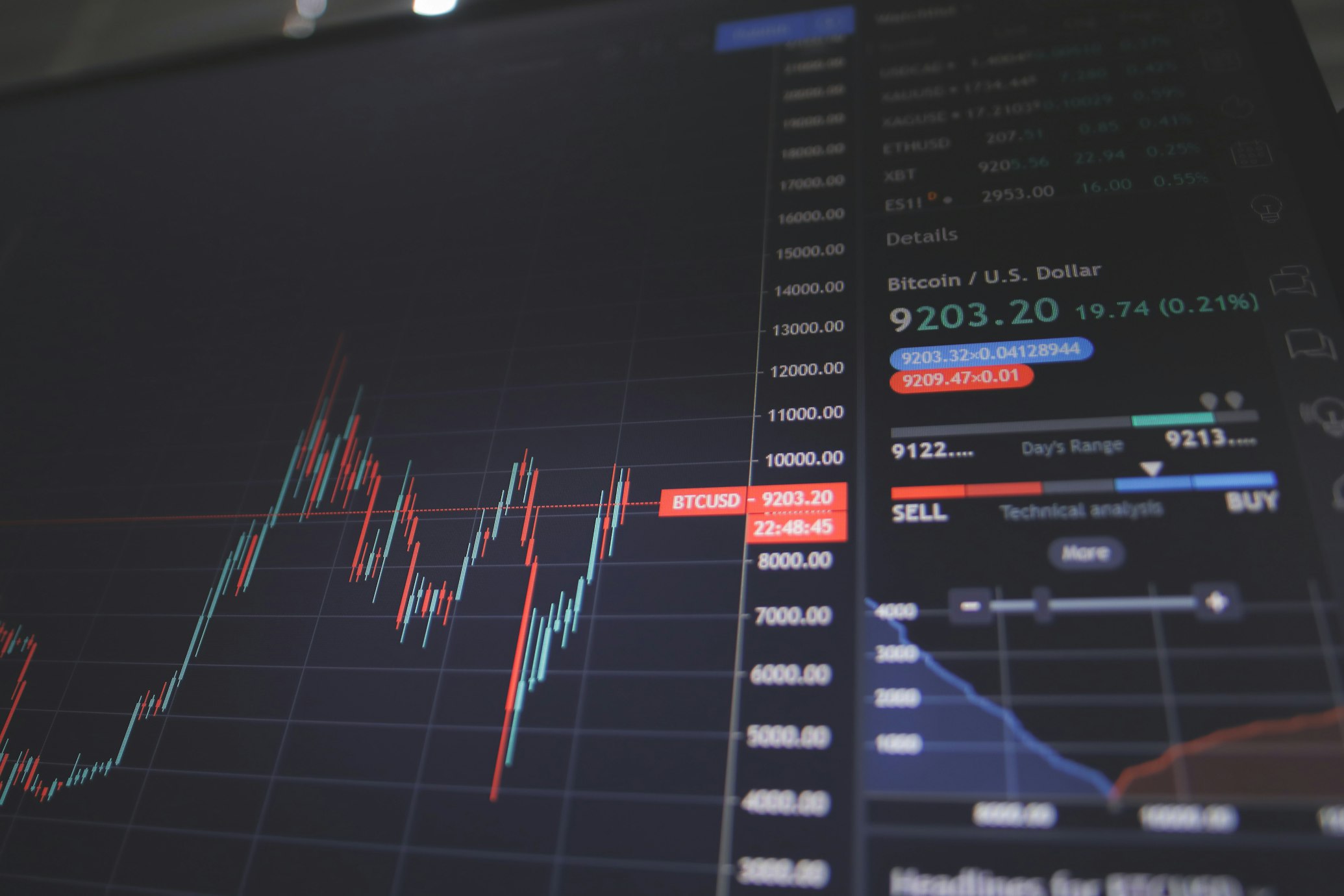 Navigare l'Incertezza: Strategie Smart per la Tua Finanza Personale